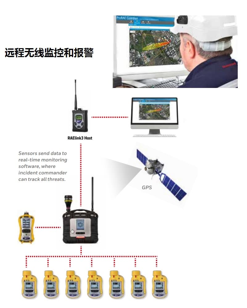 霍尼韦尔（Honeywell） AreaRAE Pro 便携式无线七合一气体检测仪 (4)